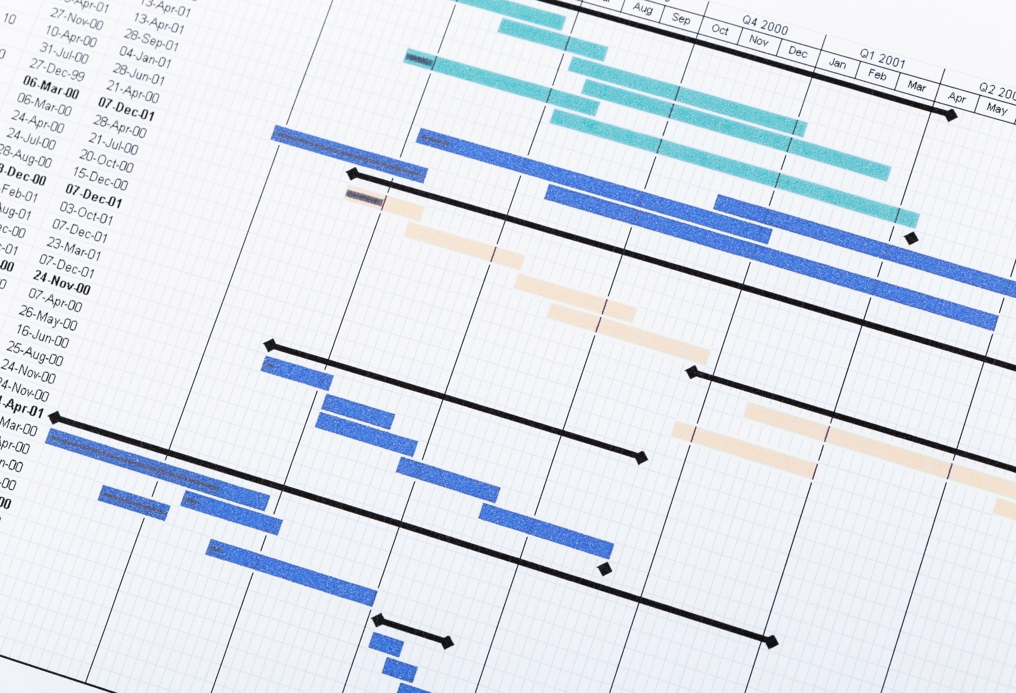 Project planning gantt chart