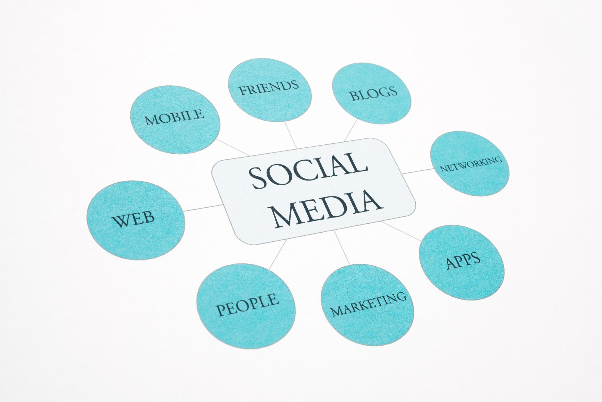 Social Media business concept flow chart photography. Blue Toned